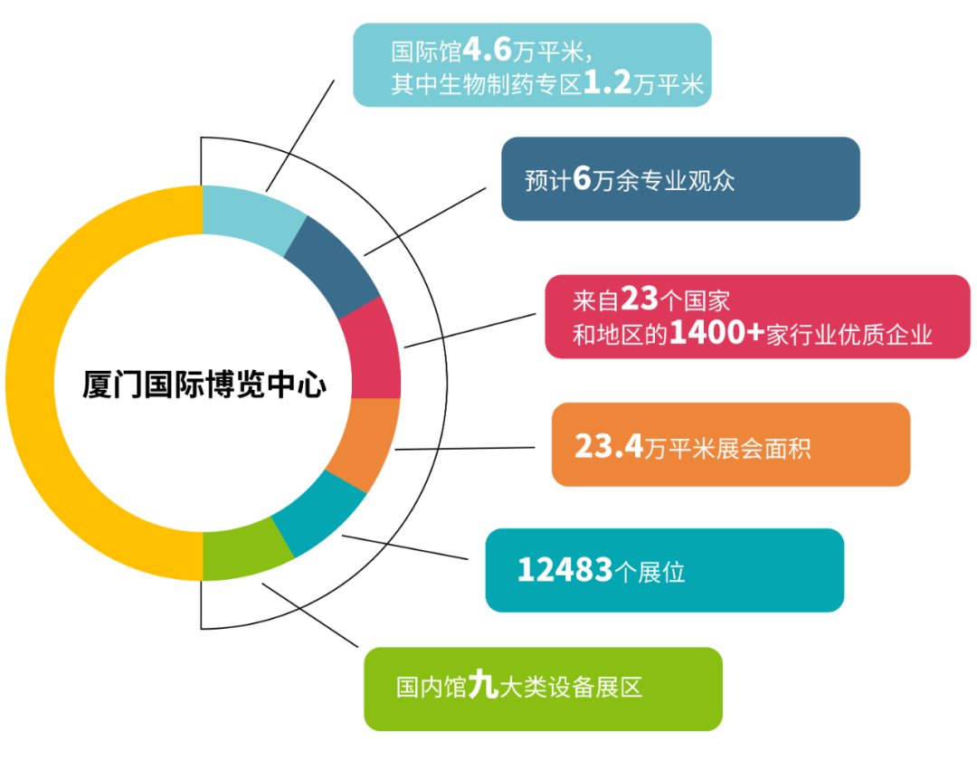 展會邀請丨 金秋時(shí)節(jié)邀你共赴廈門國際藥機(jī)展(CIPM)(圖3) 640_wx_fmt=png&wxfrom=5&wx_lazy=1&wx_co=1 (4).png
